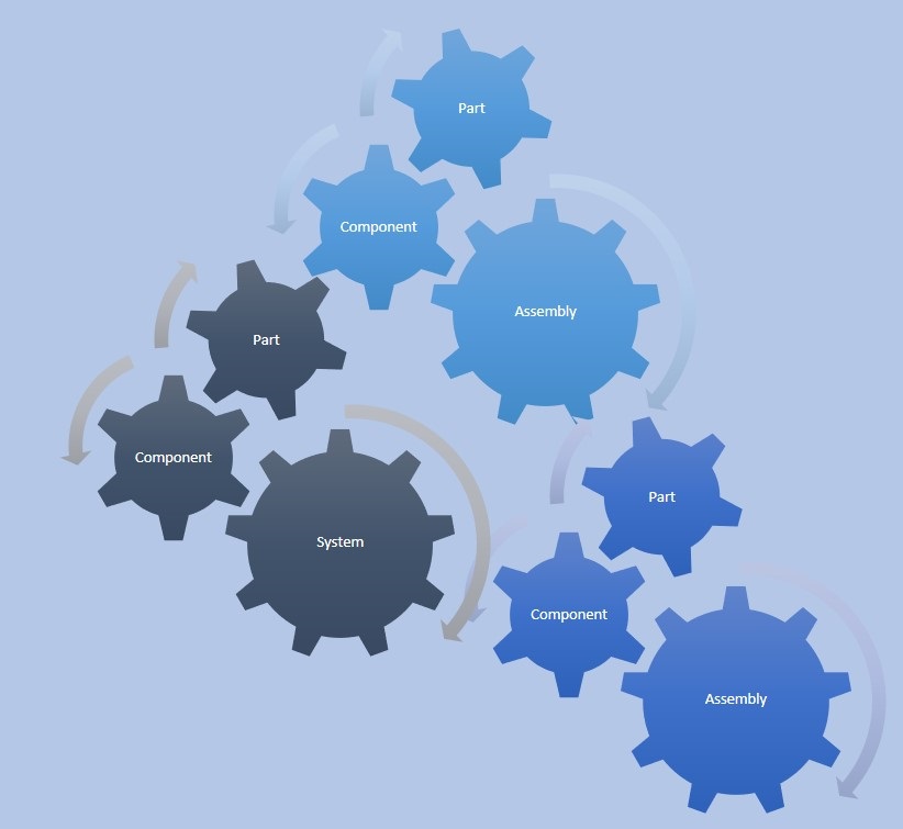 System Revitalization Solution